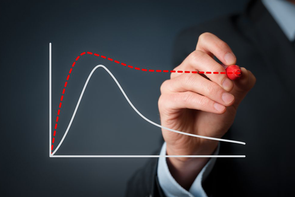 Efficient delivery lifecycle