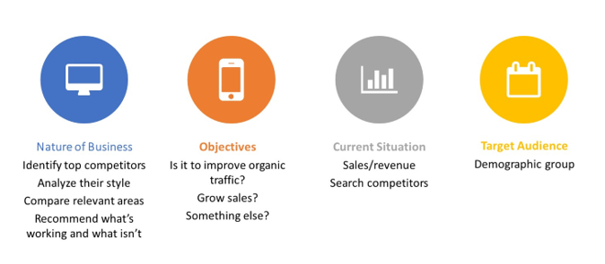 Key objectives