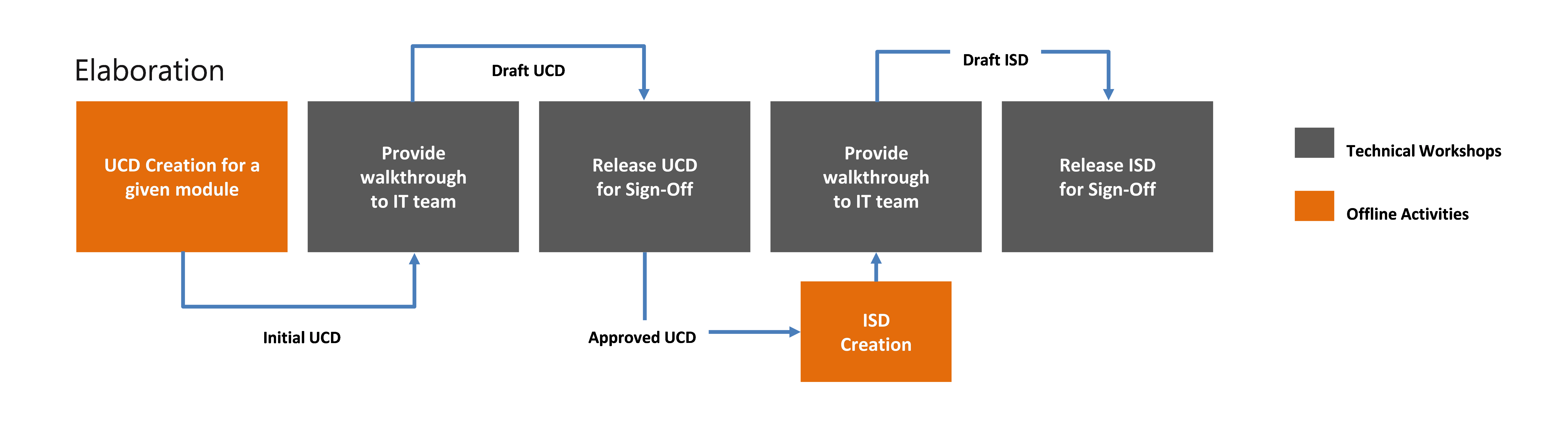 Compose Solution