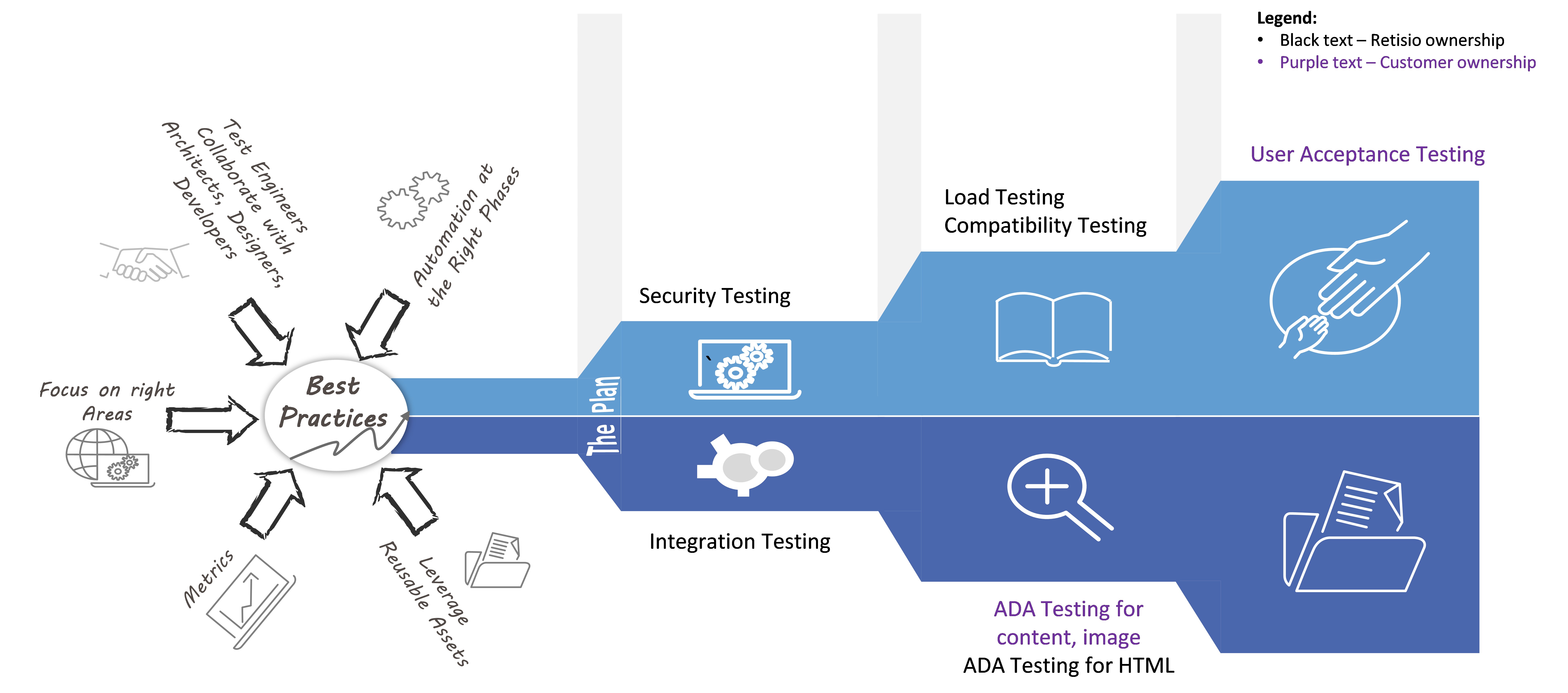Validate Solution