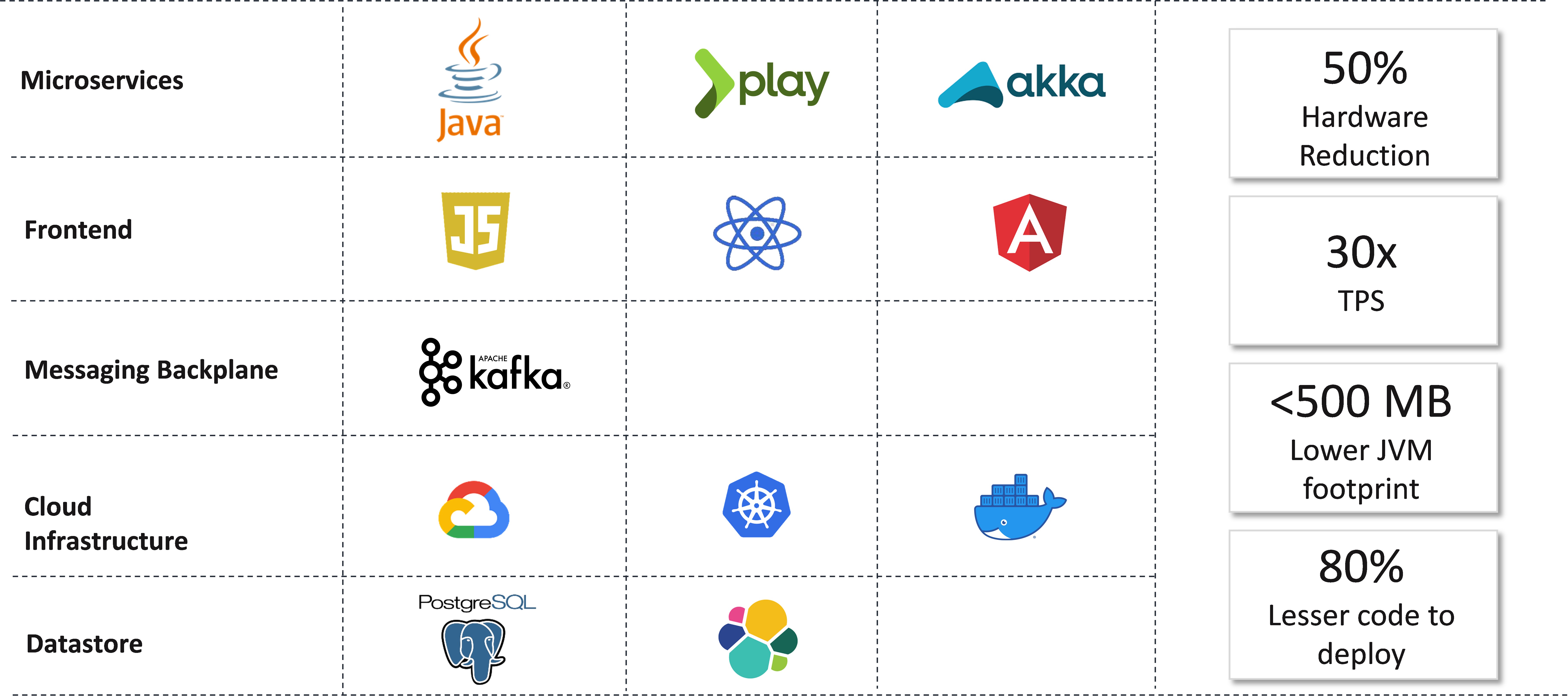 Scalable Illustrated