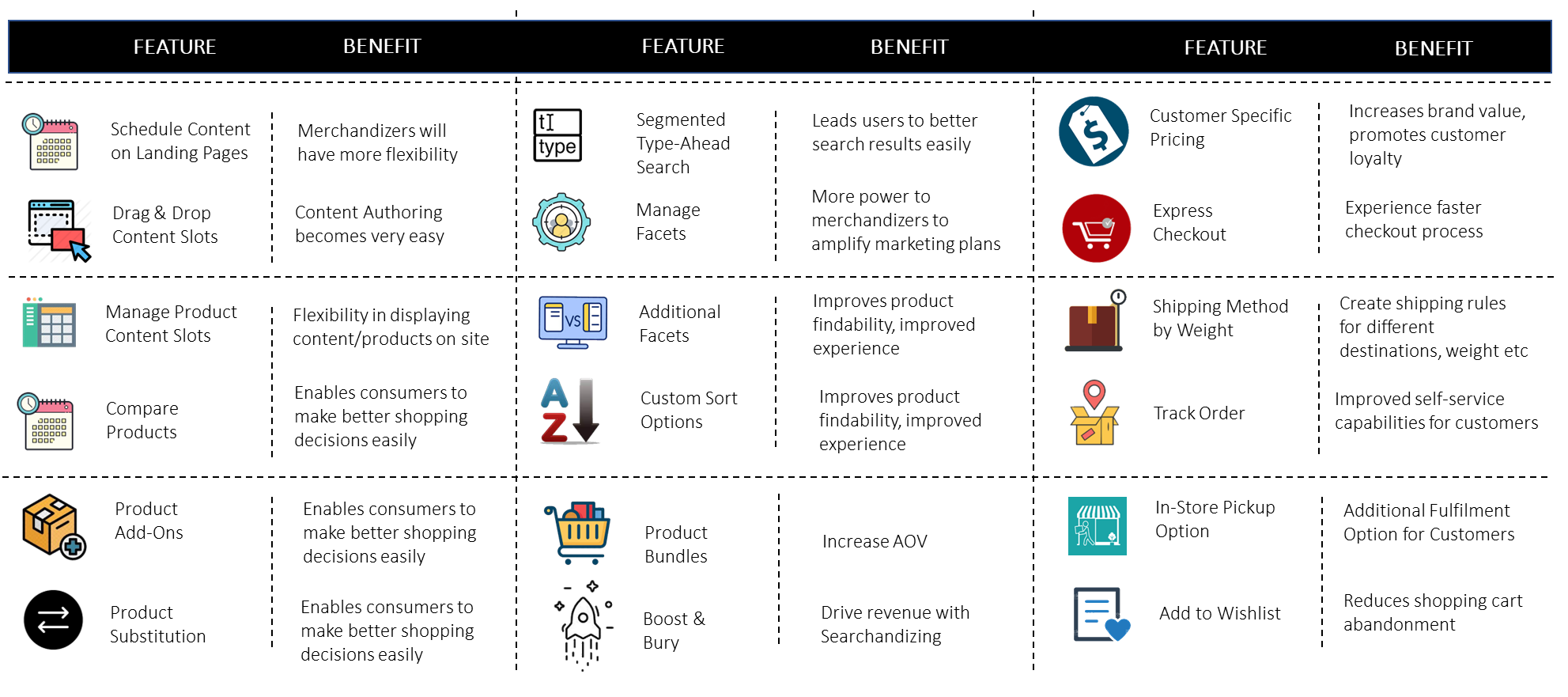 Key Commerce