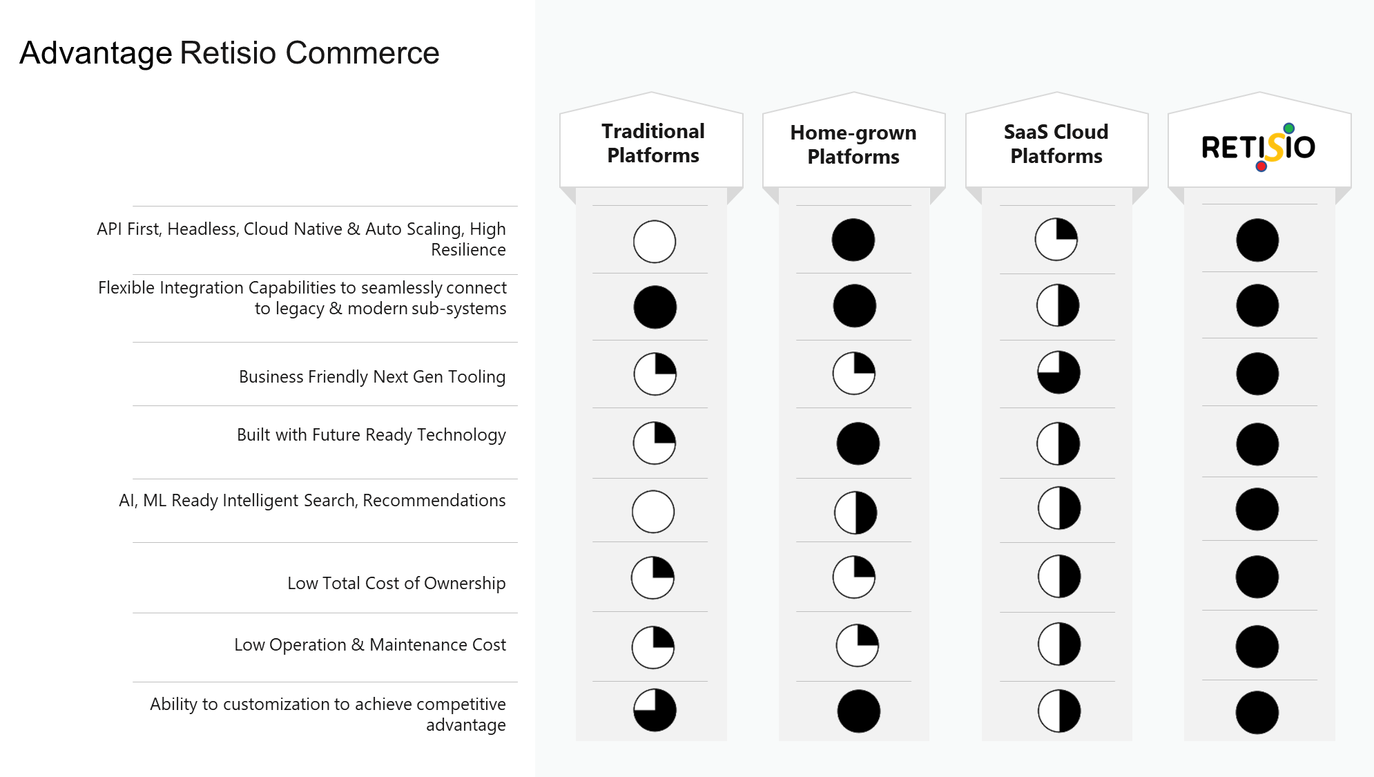 Comparative Analysis