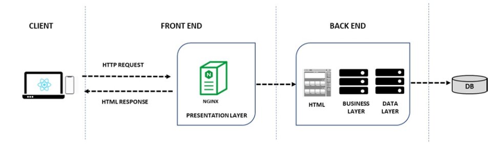 Server-Side Rendering
